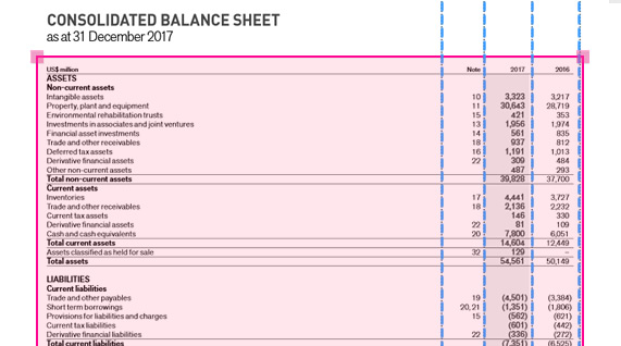 PDF table to html and Excel